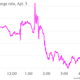 Image for article titled Can Mario Draghi rescue the euro zone with words alone? So far, it’s (sort of) working